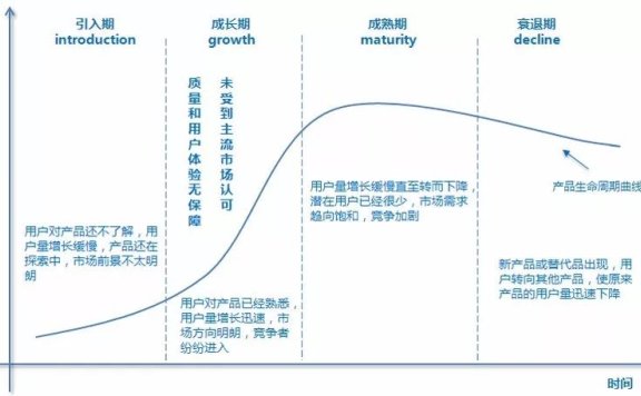 如何把内容运营变为内容营销？