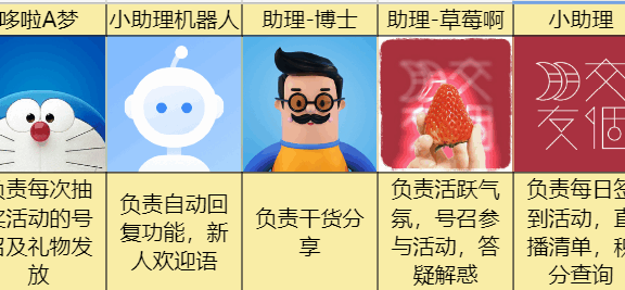 交个朋友(罗永浩直播间)私域运营案例拆解