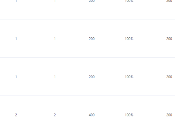 SEM竞价搜索：ocpc到底靠谱不？