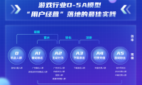游戏行业如何借助游戏5A模型实现增长突破