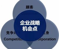 品牌定位策略：品牌定位三叶草