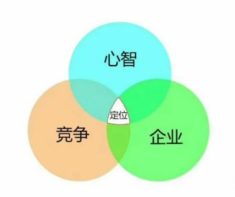 品牌定位策略：竞争思维