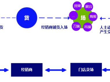门店内卷用bC一体化是最优解