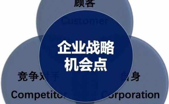 品牌定位策略:品牌定位三叶草