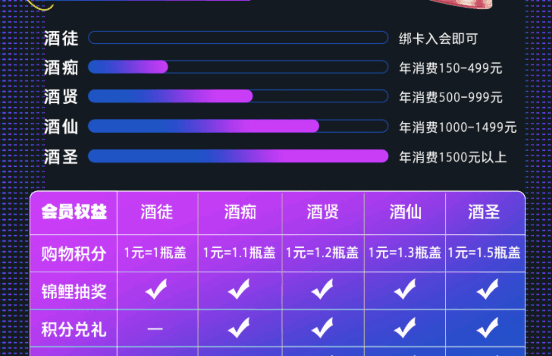 燕京啤酒的私域营销策略案例分析
