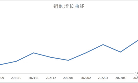 小红书产品稳定中高客单的方法论