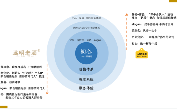 初创品牌如何低成本启动营销