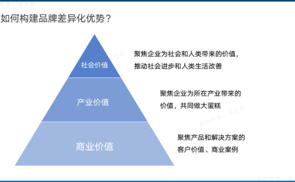 B2B品牌战略与数字化营销