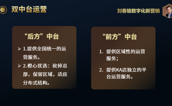 分销渠道数字化步履艰难的原因