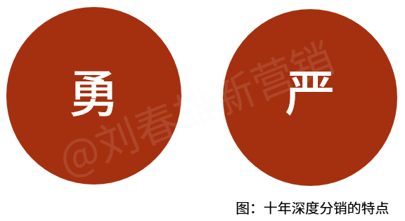 新巷战营销：数字化特种兵敏捷战术