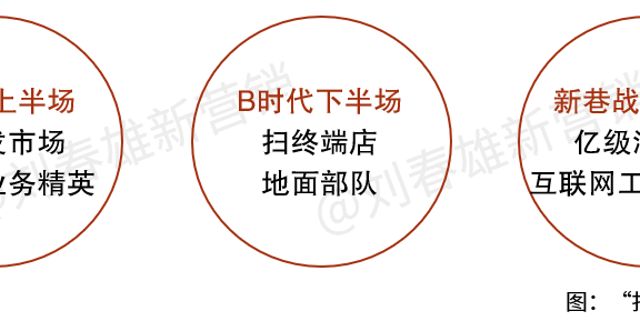 新巷战营销起手式:扫人