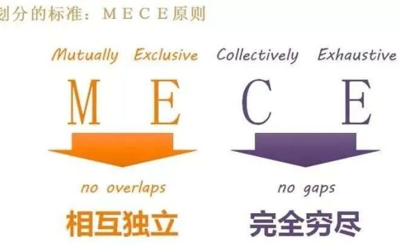 营销进阶课：阈值思维(理念篇)