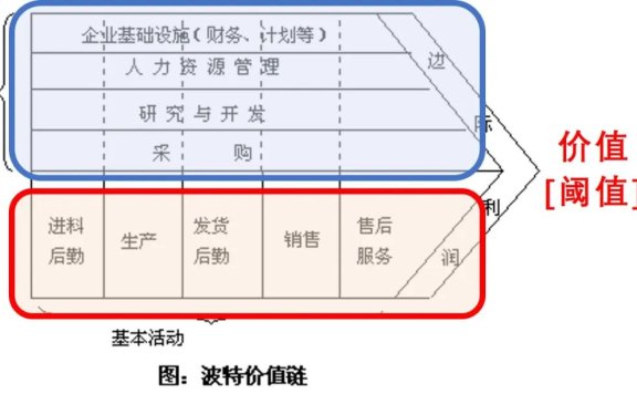 营销进阶课:乘法思维(理念篇)