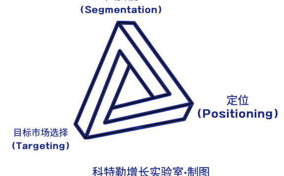 彭玉洁：浅谈企业与品牌生态位