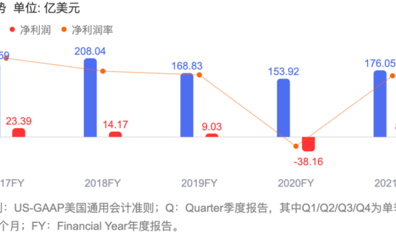 广告公司是如何衰落的