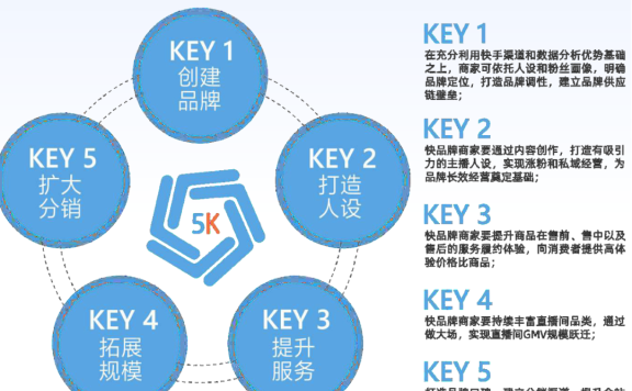 一文搞懂抖音品牌和快手品牌
