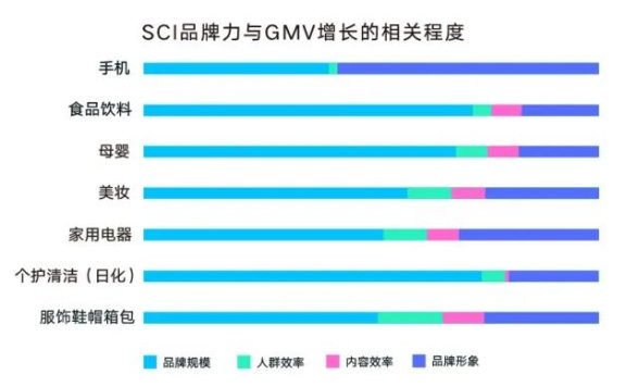 如何让品牌的价值“看得见、摸得着”？