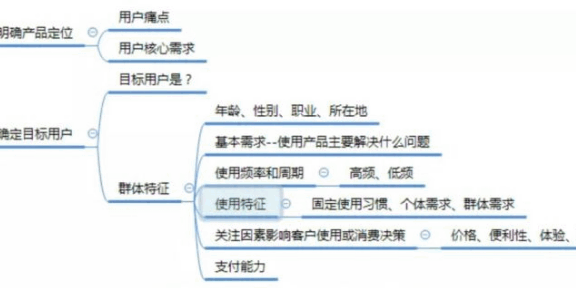 如何能做好B端客户？