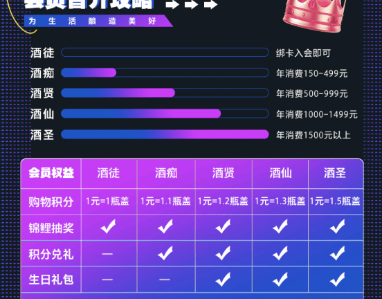 燕京啤酒的私域营销策略案例分析