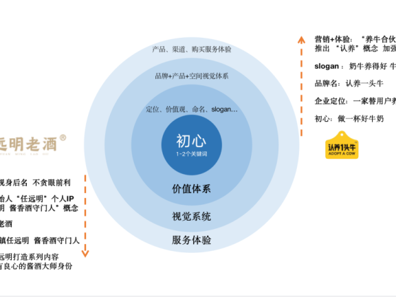 初创品牌如何低成本启动营销