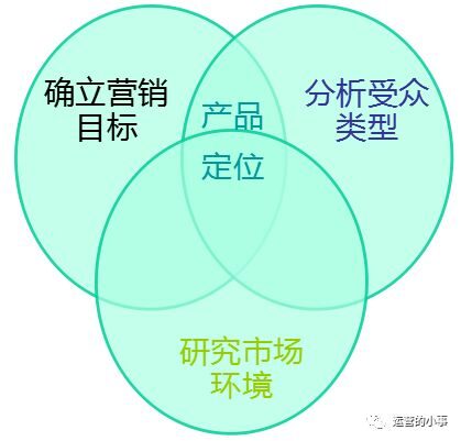 如何制作合理的SEM方案