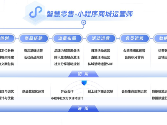 私域2.0时代企业应该怎么做全域破圈