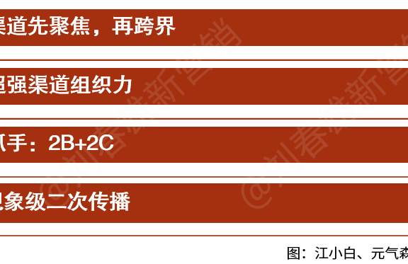 新消费品牌可以回归线下重做一遍