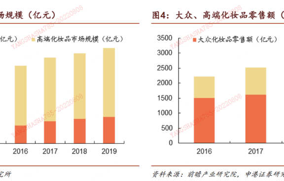 兰蔻视频号直播带货案例拆解分析