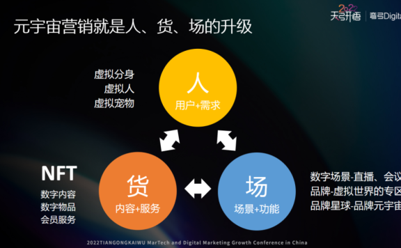 如何用元宇宙重构私域的人货场？