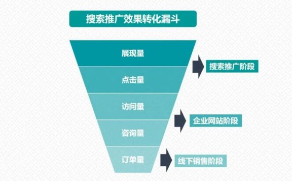 抖音短视频成SEO新风口