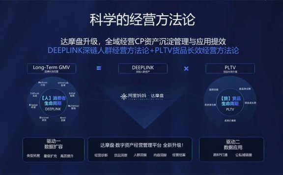 阿里妈妈：消电、快消、服饰、食品行业的不同科学打法