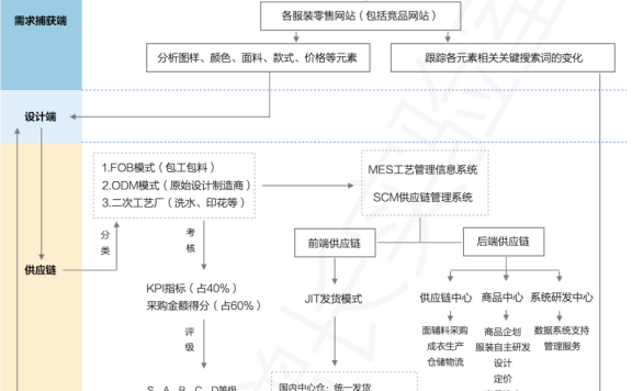 SHEIN品牌出海的18条笔记和3大启示