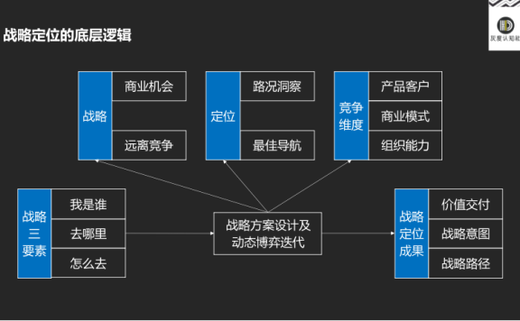 Z世代定位的底层逻辑