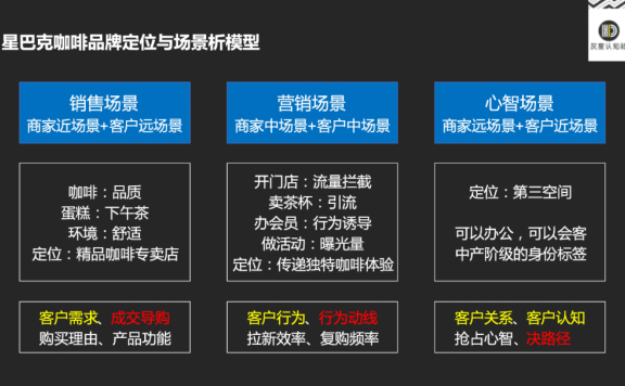 重新认知营销的底层逻辑