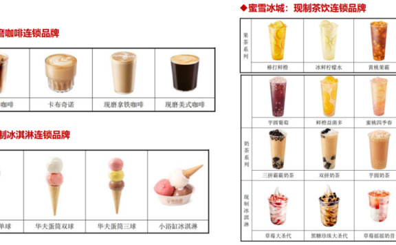 蜜雪冰城的盈利模式的思考