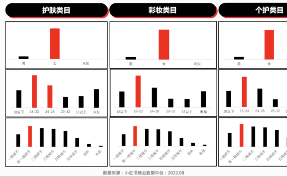 小红书美容个护类如何在小红书引流