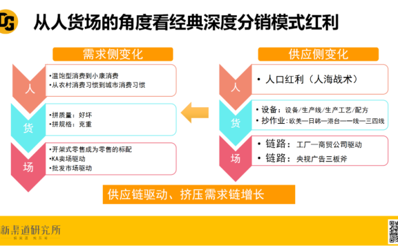 “渠道成就品牌”的品牌3.0逻辑