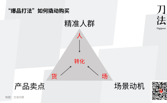 新锐品牌的爆品打法 vs 传统耐消品的圈进式营销