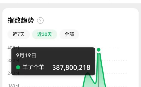 《羊了个羊》火爆15天后给我的6点启发
