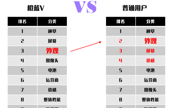 效果营销修炼指南:认知力、价值力、转化力