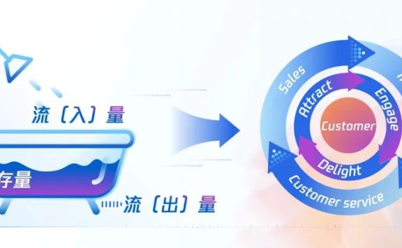 做好全域经营推动你的飞轮