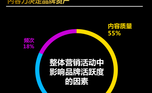 破局品牌困境的多种思考