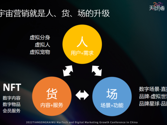 如何用元宇宙重构私域的人货场?