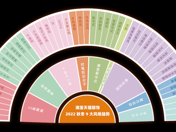 如何理解淘宝天猫服饰垂直化建设?