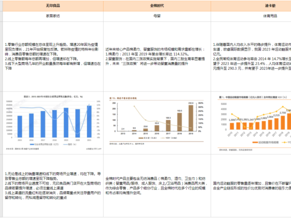无印良品、全棉时代、迪卡侬全视频号直播带货拆解