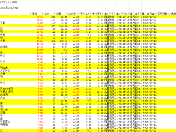 3个百度信息流维度优化快速起量的方法