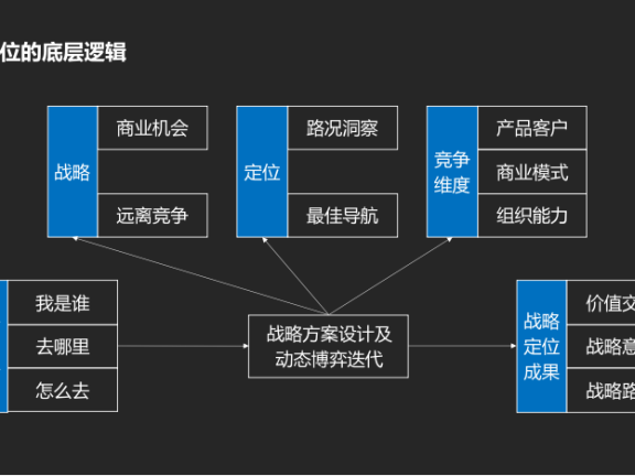 Z世代定位的底层逻辑