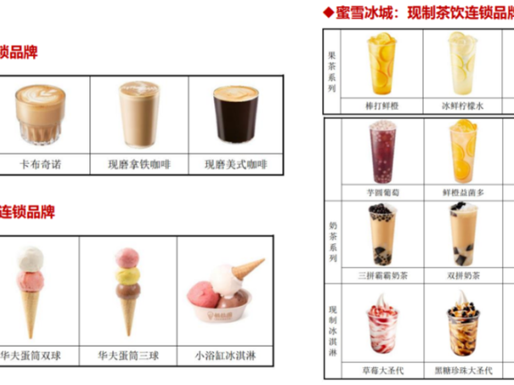 蜜雪冰城的盈利模式的思考