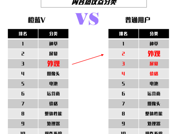 效果营销修炼指南:认知力、价值力、转化力