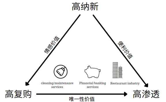 如何通过打造“品牌力”塑造“品牌资产”